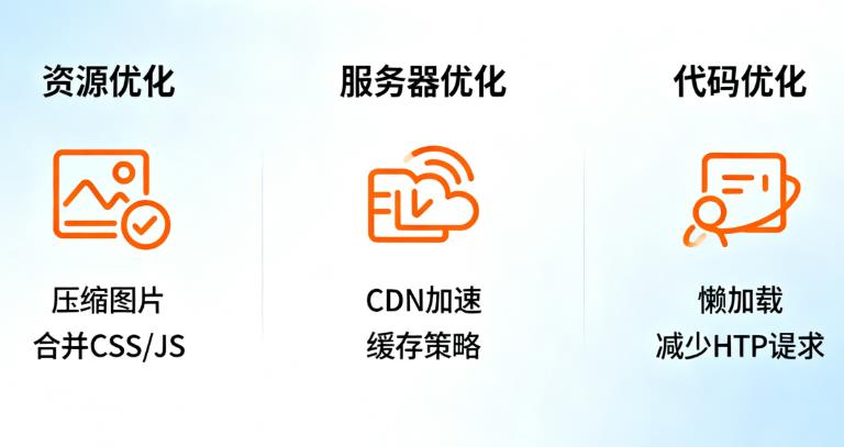 提升网站加载速度的实用策略