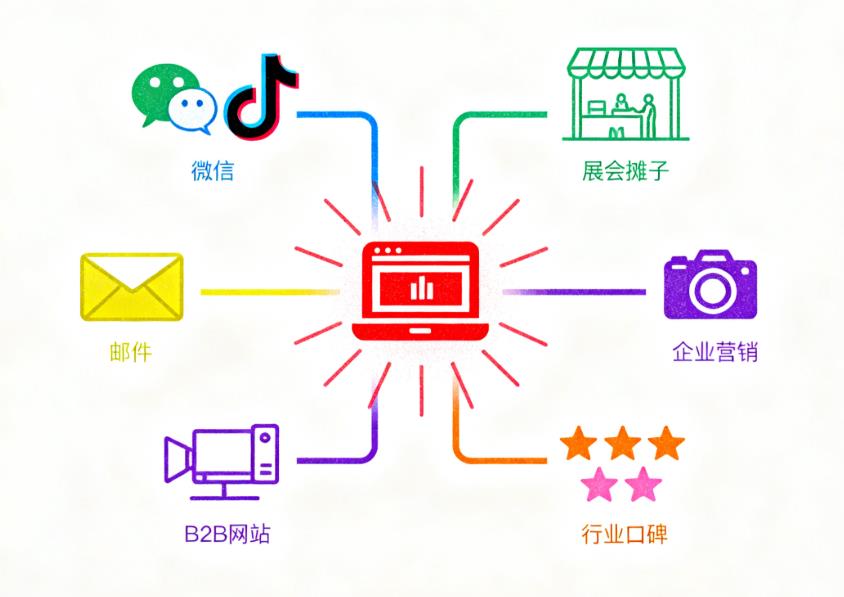 预算有限?这样建企业网站性价比最高