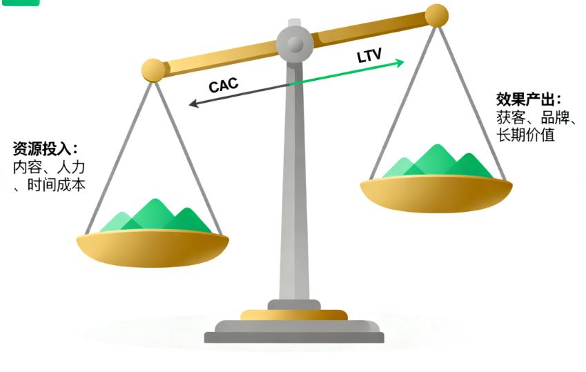 网络营销效果评估:避免“白花钱” 网络营销效果评估:避免“白花钱”