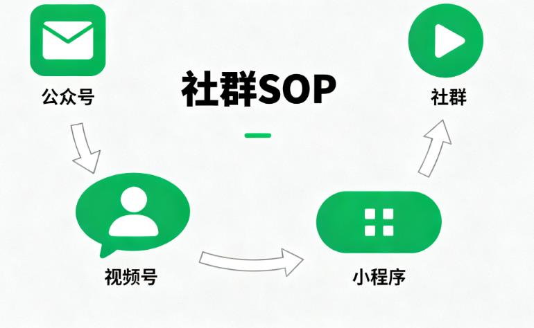 社交媒体网络营销实战：让流量变客户的3 个平台技巧